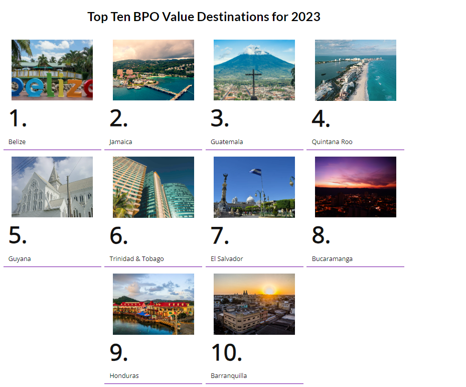 Belize tops list of BPO destinations